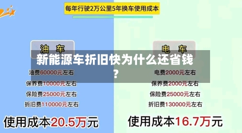 新能源车折旧快为什么还省钱？-第2张图片