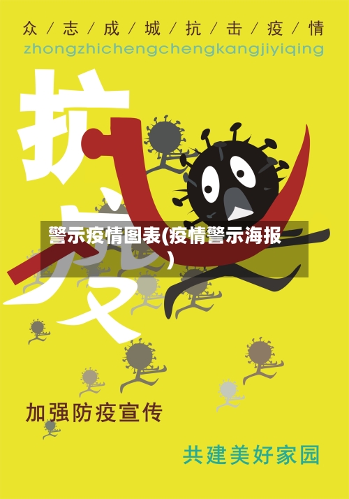 警示疫情图表(疫情警示海报)