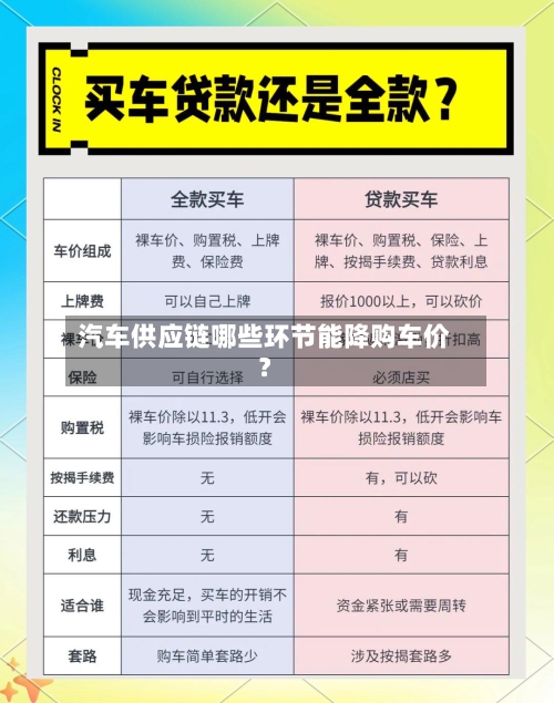 汽车供应链哪些环节能降购车价?-第2张图片