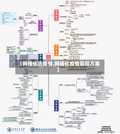 【网格化防疫情,网格化疫情防控方案】
