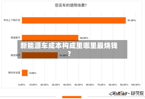 新能源车成本构成里哪里最烧钱？
