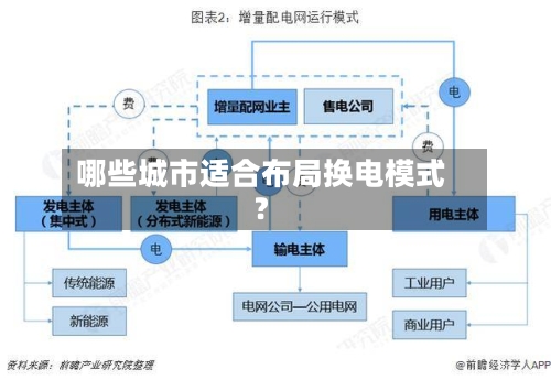 哪些城市适合布局换电模式？-第3张图片