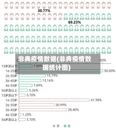 非典疫情数据(非典疫情数据统计图)-第3张图片