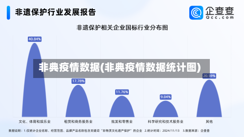 非典疫情数据(非典疫情数据统计图)-第2张图片