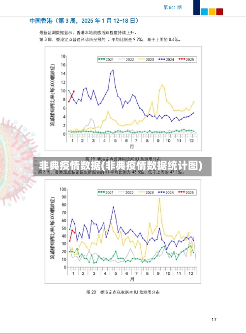 非典疫情数据(非典疫情数据统计图)