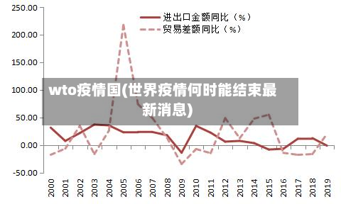 wto疫情国(世界疫情何时能结束最新消息)-第2张图片