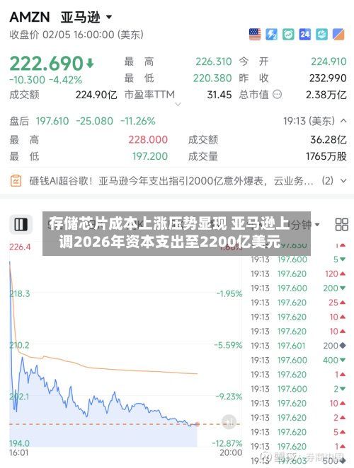 存储芯片成本上涨压势显现 亚马逊上调2026年资本支出至2200亿美元-第2张图片