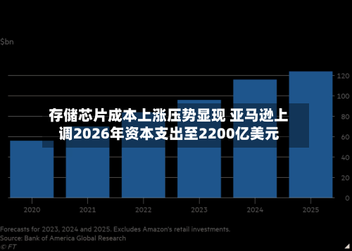 存储芯片成本上涨压势显现 亚马逊上调2026年资本支出至2200亿美元-第3张图片