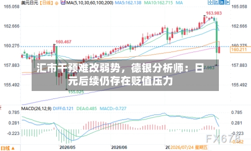 汇市干预难改弱势，德银分析师：日元后续仍存在贬值压力