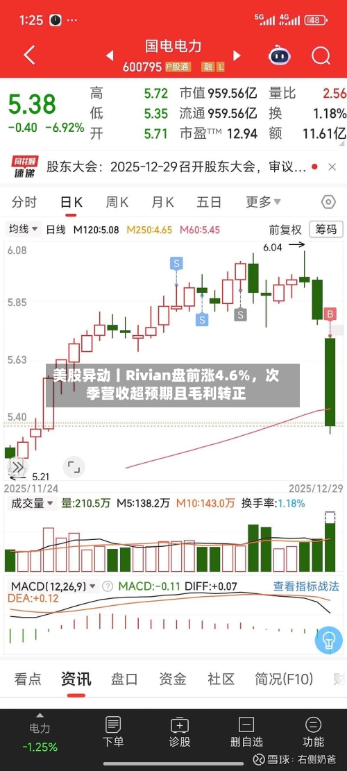 美股异动丨Rivian盘前涨4.6%，次季营收超预期且毛利转正-第2张图片
