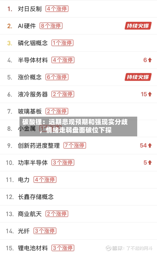 碳酸锂：远期悲观预期和强现实分歧，情绪走弱盘面破位下探