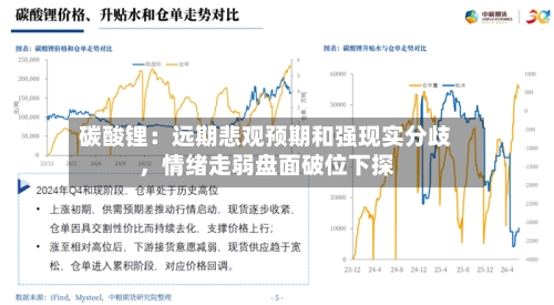 碳酸锂：远期悲观预期和强现实分歧	，情绪走弱盘面破位下探-第2张图片