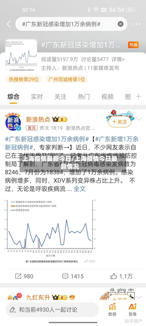 上海疫情最新今日/上海疫情今日最新情况-第2张图片