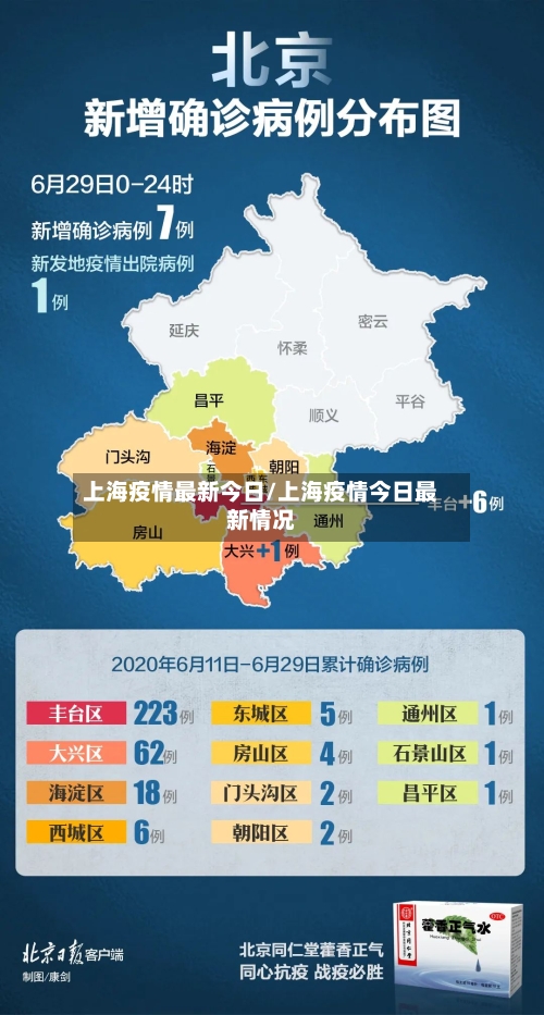 上海疫情最新今日/上海疫情今日最新情况-第3张图片