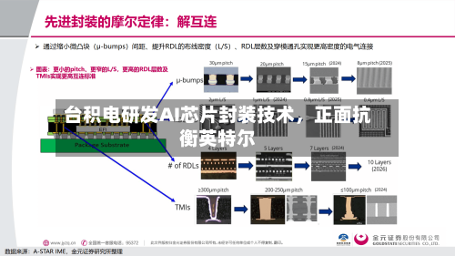 台积电研发AI芯片封装技术，正面抗衡英特尔