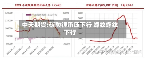 中天期货:碳酸锂承压下行 螺纹螺纹下行