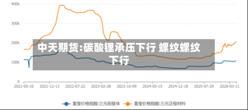 中天期货:碳酸锂承压下行 螺纹螺纹下行-第2张图片