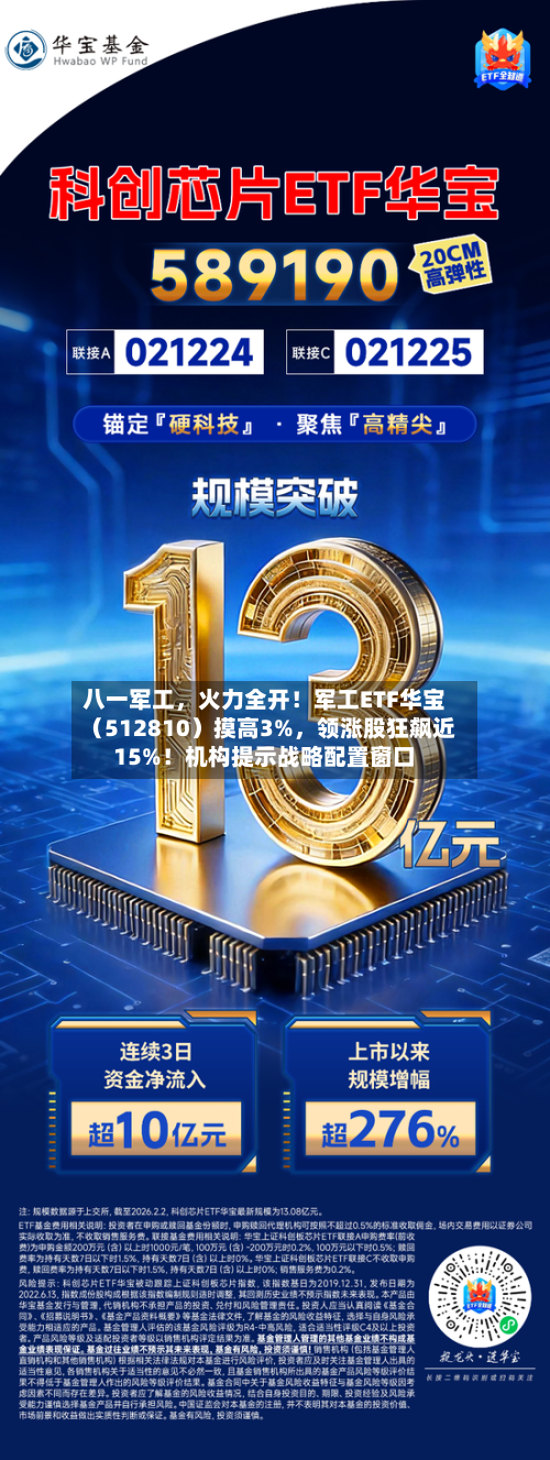 八一军工，火力全开！军工ETF华宝（512810）摸高3%，领涨股狂飙近15%！机构提示战略配置窗口