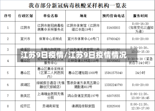江苏9日疫情/江苏9日疫情情况-第2张图片