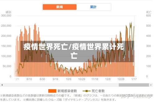 疫情世界死亡/疫情世界累计死亡