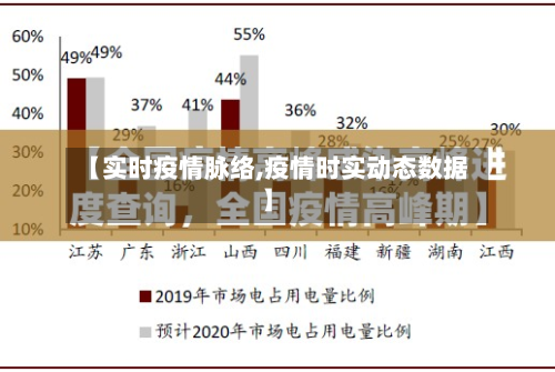 【实时疫情脉络,疫情时实动态数据】-第2张图片