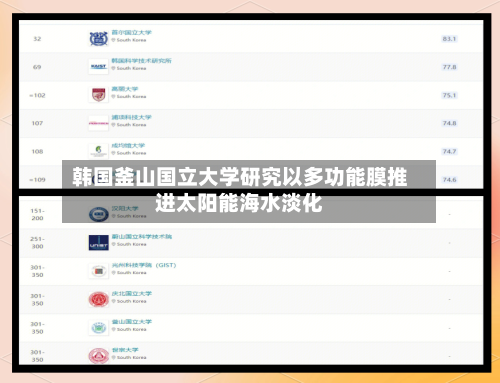 韩国釜山国立大学研究以多功能膜推进太阳能海水淡化