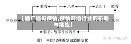 【酒厂遇见疫情,疫情对酒行业的机遇与挑战】