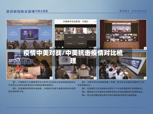 疫情中美对战/中美抗击疫情对比梳理