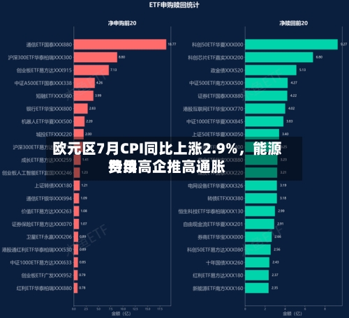 欧元区7月CPI同比上涨2.9%，能源费用持续高企推高通胀-第3张图片