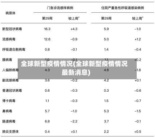 全球新型疫情情况(全球新型疫情情况最新消息)
