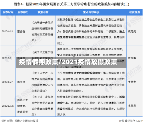 疫情假期政策/2021疫情放假政策-第2张图片