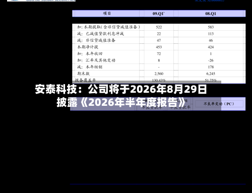 安泰科技：公司将于2026年8月29日披露《2026年半年度报告》