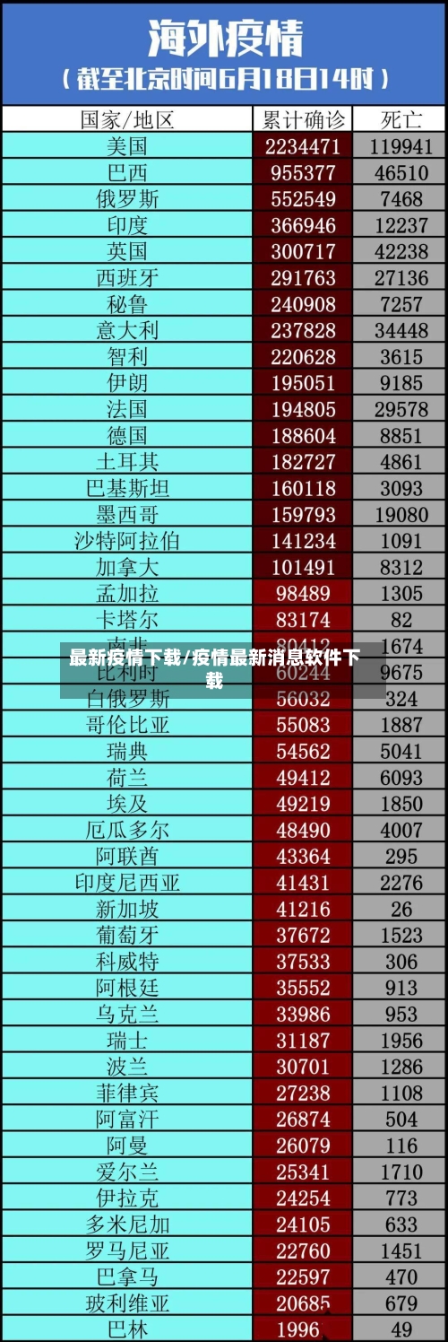 最新疫情下载/疫情最新消息软件下载