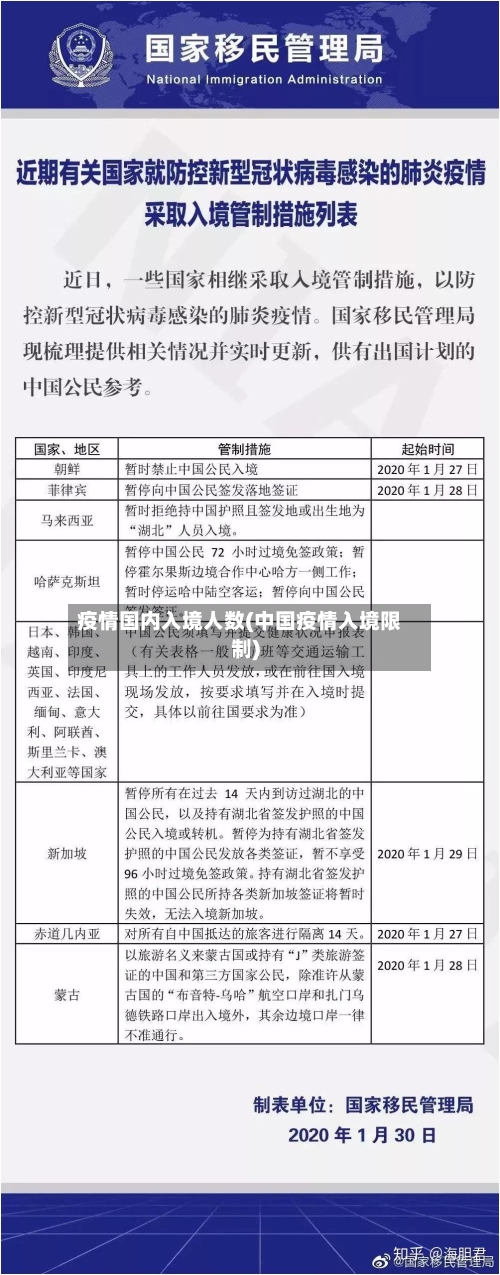 疫情国内入境人数(中国疫情入境限制)-第3张图片