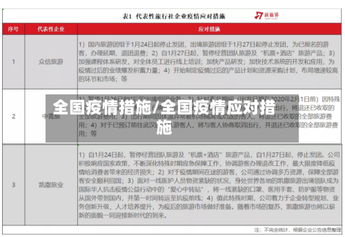 全国疫情措施/全国疫情应对措施