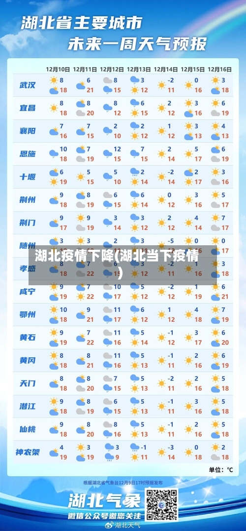 湖北疫情下降(湖北当下疫情)-第3张图片