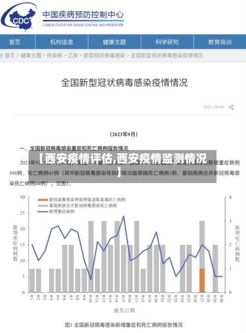 【西安疫情评估,西安疫情监测情况】-第2张图片