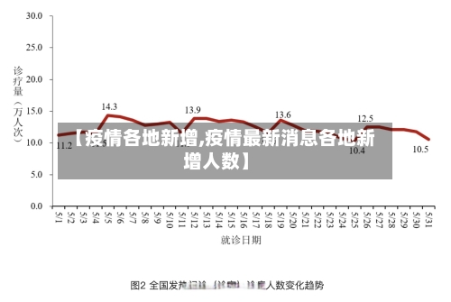 【疫情各地新增,疫情最新消息各地新增人数】