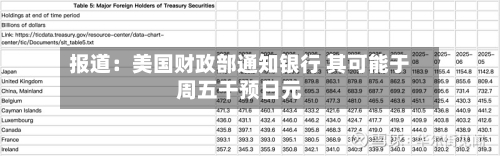 报道：美国财政部通知银行 其可能于周五干预日元