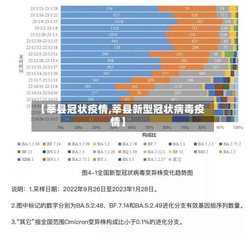 【莘县冠状疫情,莘县新型冠状病毒疫情】
