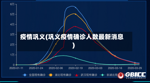 疫情巩义(巩义疫情确诊人数最新消息)-第2张图片