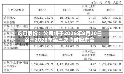 龙迅股份：公司将于2026年8月20日召开2026年第三次临时股东会