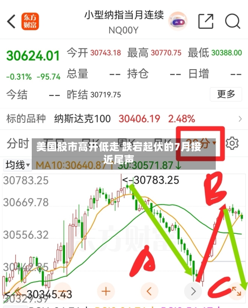 美国股市高开低走 跌宕起伏的7月接近尾声