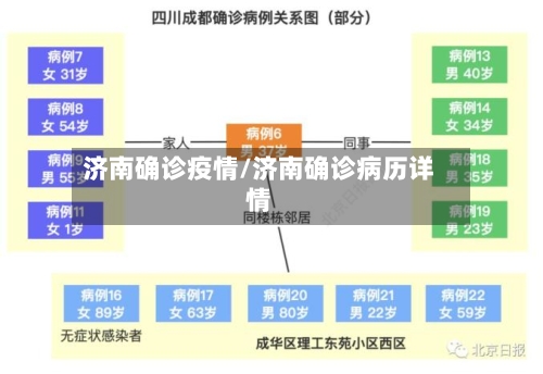 济南确诊疫情/济南确诊病历详情