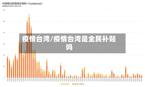 疫情台湾/疫情台湾是全民补贴吗-第2张图片