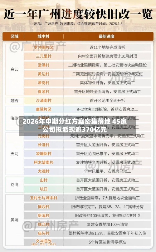 2026年中期分红方案密集落地 45家公司拟派现逾370亿元