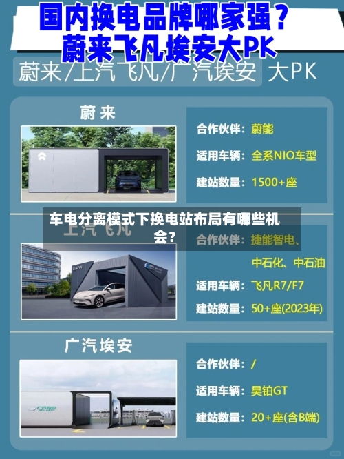 车电分离模式下换电站布局有哪些机会?-第3张图片