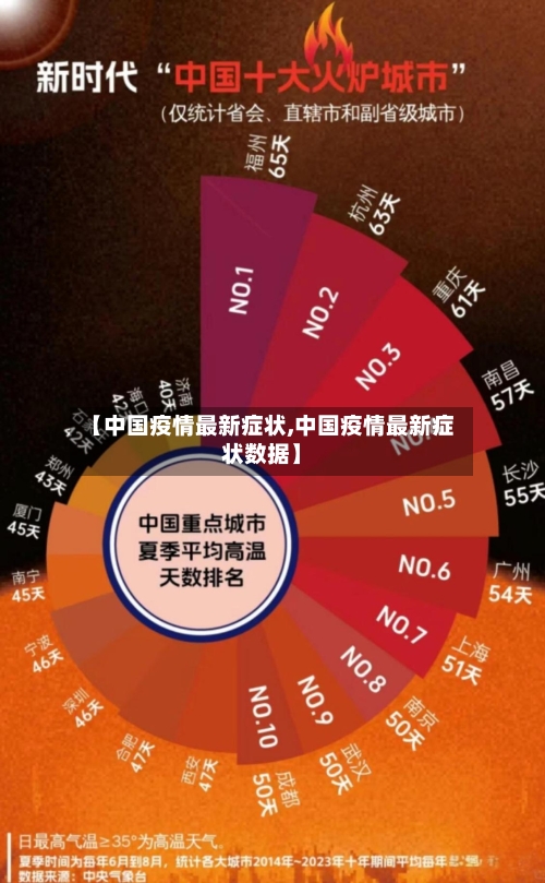 【中国疫情最新症状,中国疫情最新症状数据】-第2张图片