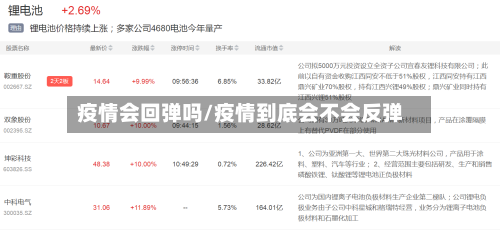 疫情会回弹吗/疫情到底会不会反弹-第2张图片