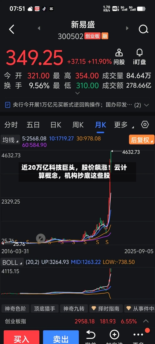 近20万亿科技巨头，股价飙涨！云计算概念	，机构抄底这些股-第2张图片